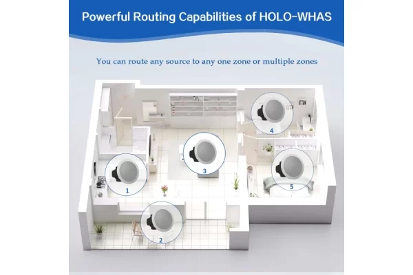 HOLO-WHAS - Image 5