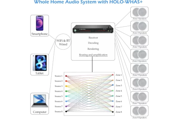 HOLO-WHAS Plus - Image 9