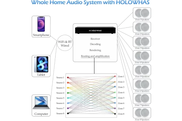 HOLO-WHAS - Image 10