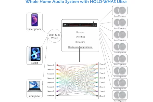 HOLO-WHAS Ultra - Image 10
