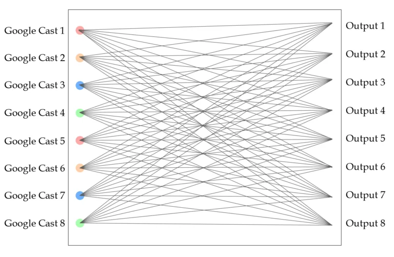 8 zones Google Cast