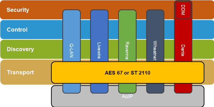 AOIP Definition