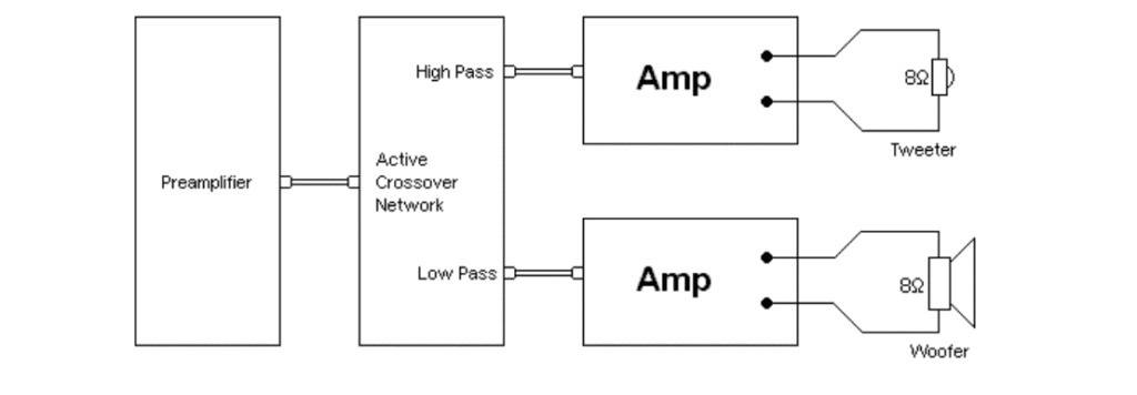 Passive crossover for Multi-room Streaming Amplifier