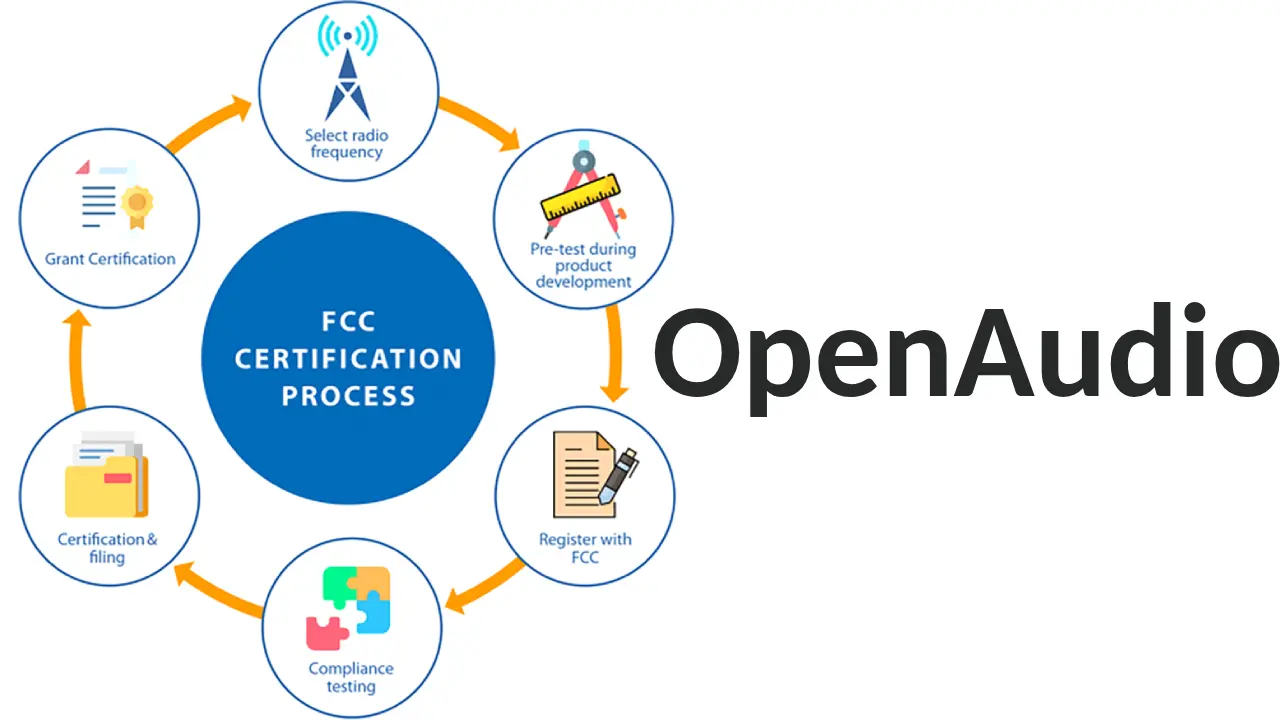 All OpenAudio Holowhas series  Multi-room streaming amplifier pass FCC Certification