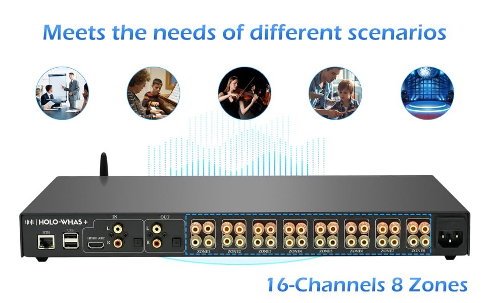 HOLO-WHAS Plus meets the needs of different audio scenarios
