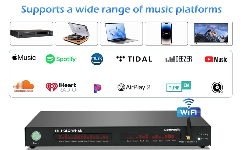 HOLO-WHAS support a wide range of music platform