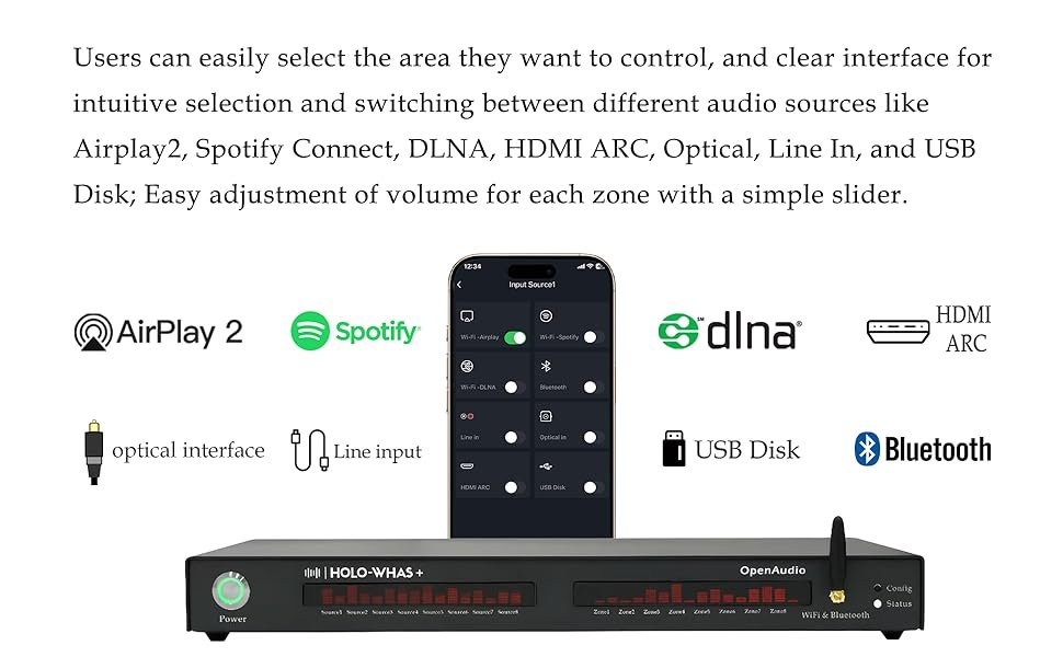 HOLOWHAS Plus has 8 different input source options