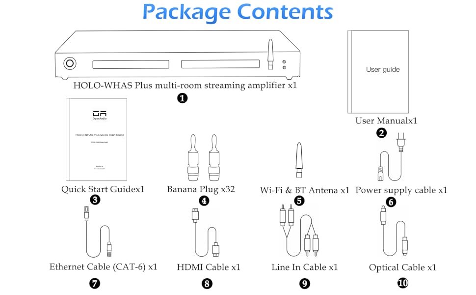 HOLO-WHAS Plus package contents