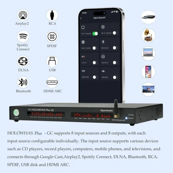 HOLOWAHS Plus GC Multiroom Streaming Amplifier 7