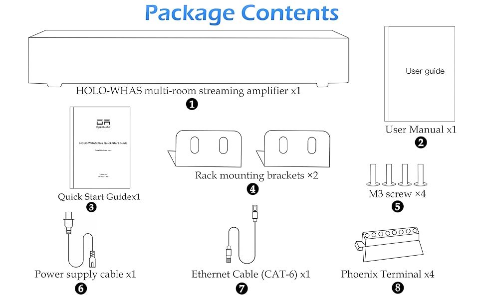 HOLO-WHAS package contents
