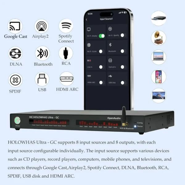 HOLOWHAS Ultra has 9 different input source options