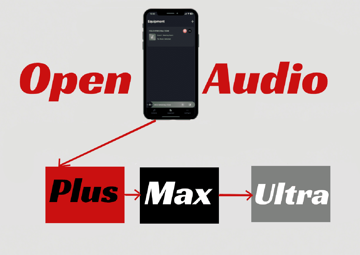 cascade HoloWHAS Ultra/Plus/Max Amplifier