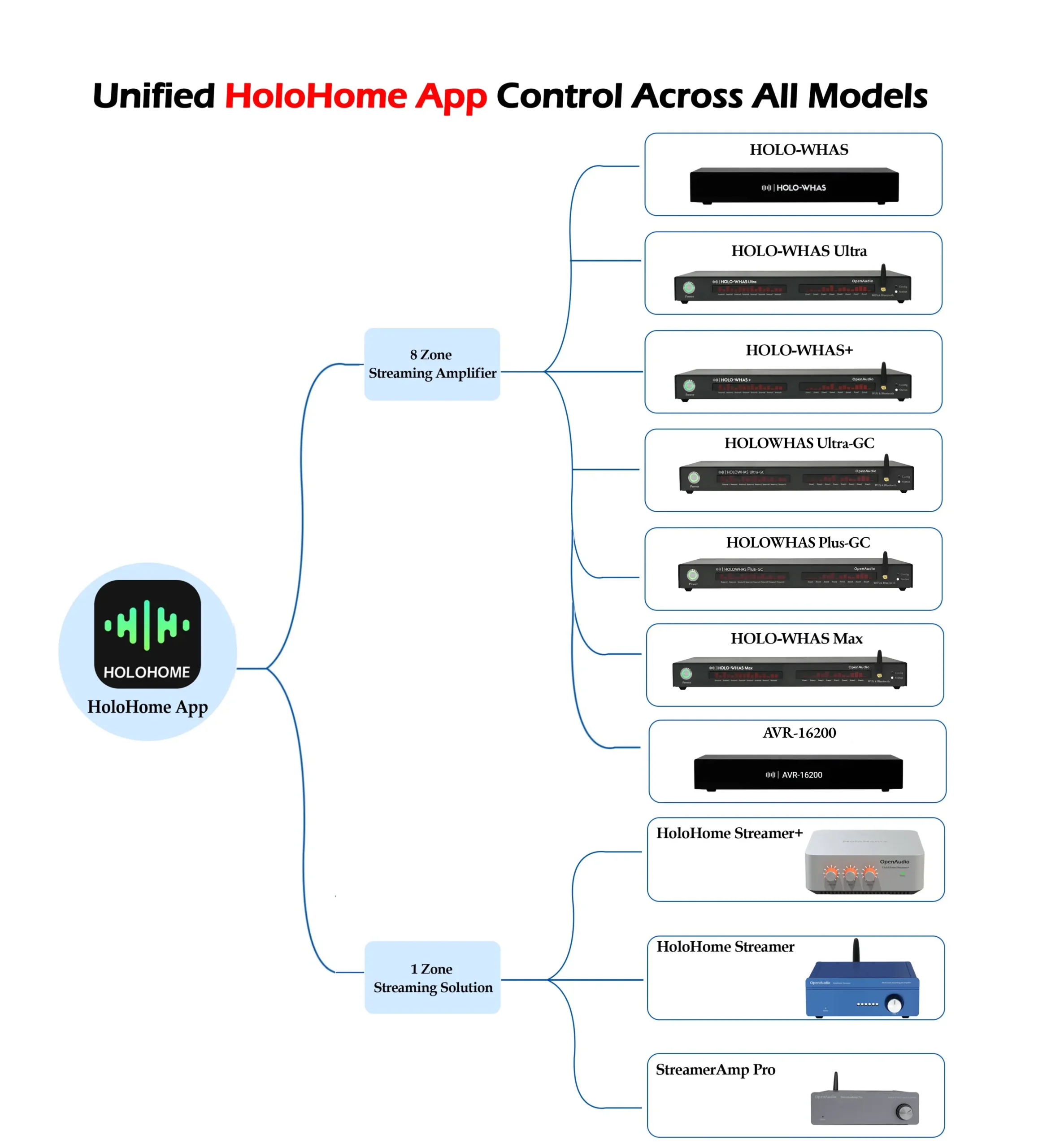 OpenAudio Series Product
