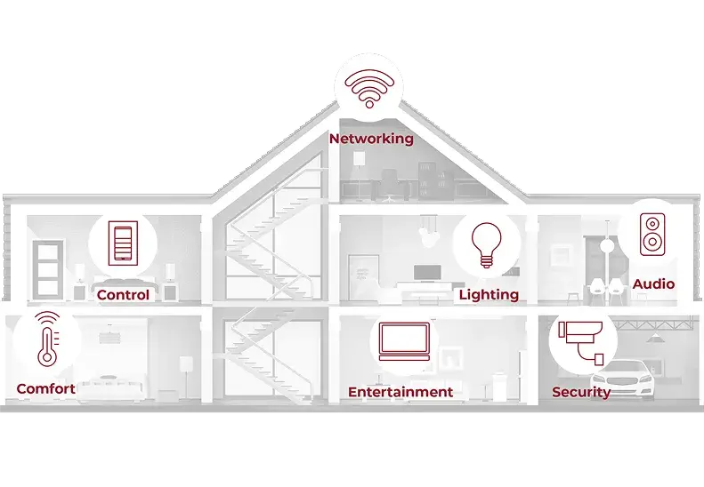 Control4 and Multi-room Streaming Amplifier