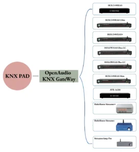 KNX-GW
