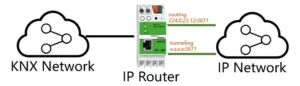 The different between KNX router and KNX Interface 2