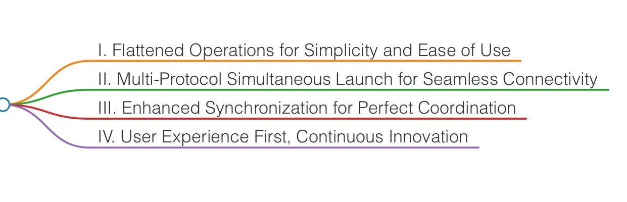 OpenAudio HOLOWHAS Firmware & HoloHome App Completes Major Upgrade