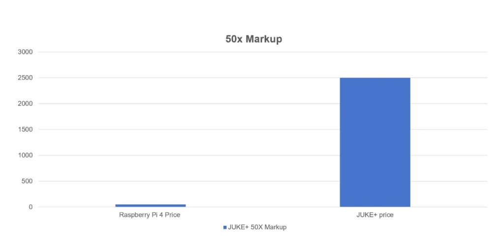 JUKE+The Worst Multi Streaming Amplifier Ever 3