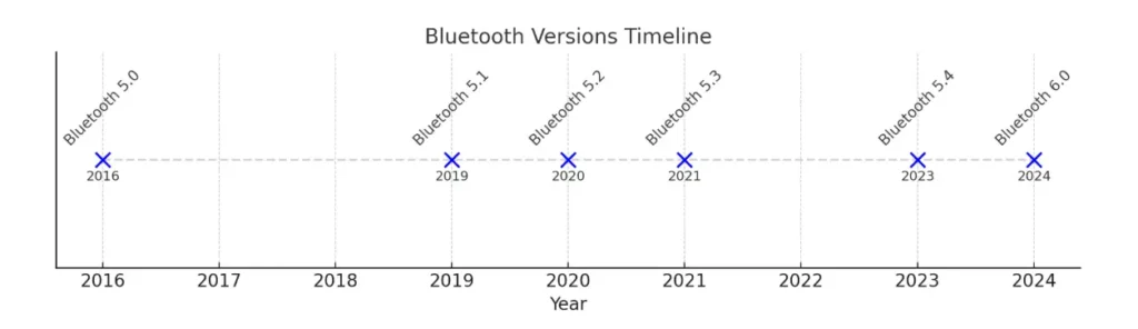 JUKE+The Worst Multi Streaming Amplifier Ever 6