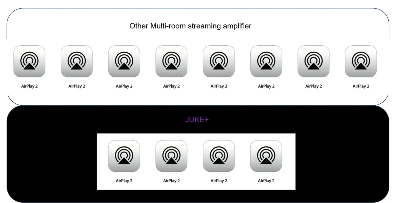 JUKE+The Worst Multi Streaming Amplifier Ever 8