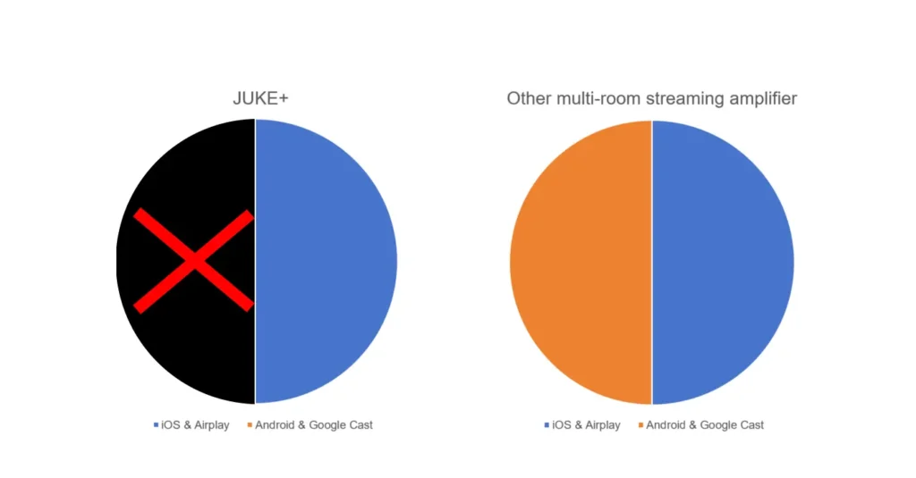 JUKE+The Worst Multi Streaming Amplifier Ever 9
